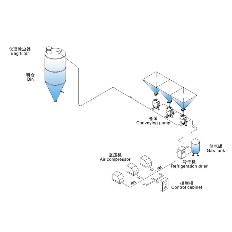 密相气力输送